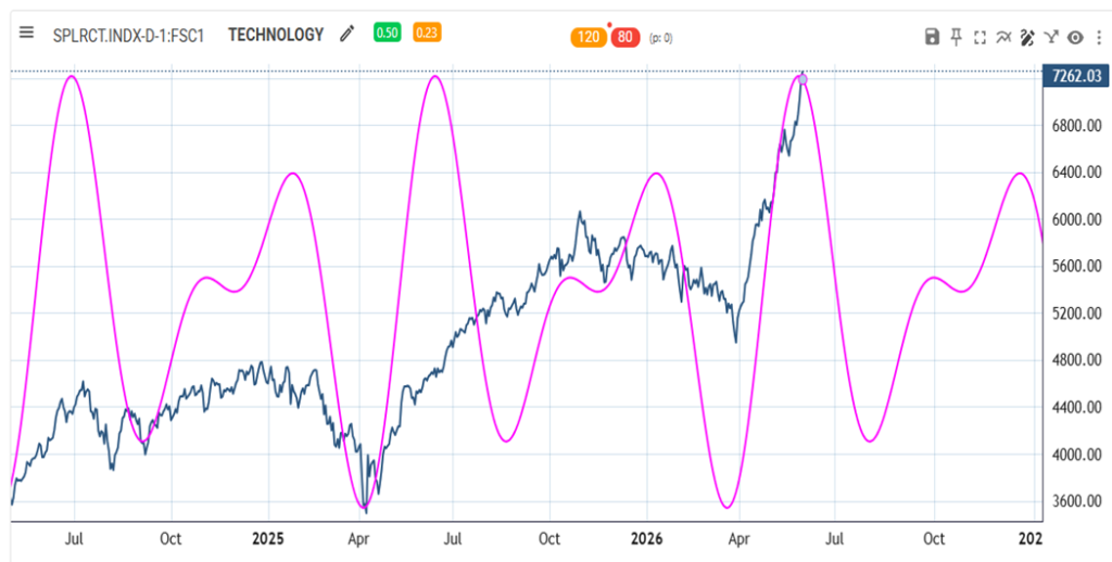 Turning Short-term defensive as a minor SPX pullback gets underway