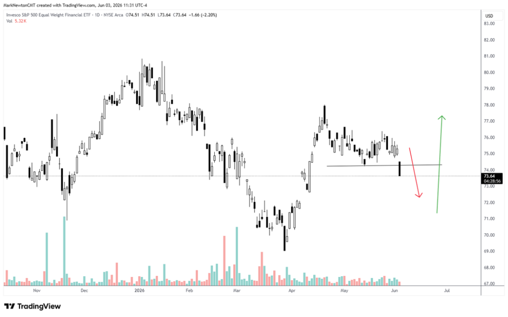 Turning Short-term defensive as a minor SPX pullback gets underway