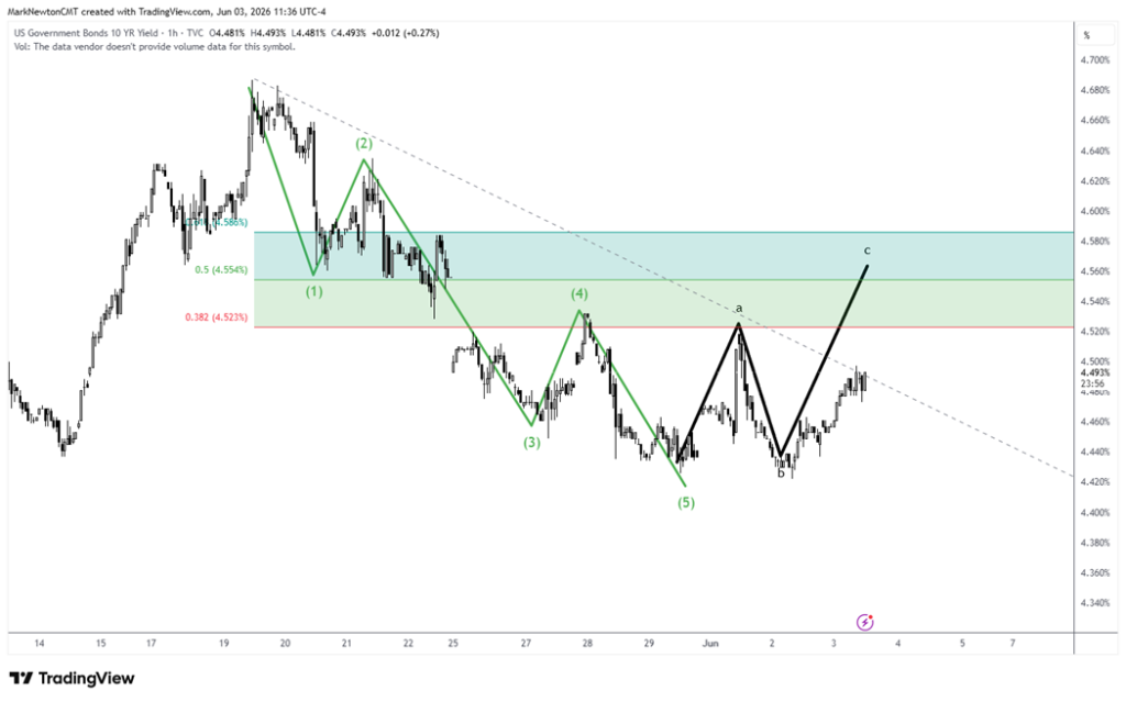 Turning Short-term defensive as a minor SPX pullback gets underway