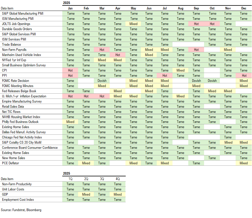 Raise S&P 500 target to 8,000 vs 7,700 prior - June 2026 Top Large Cap and SMID Cap Core Stock Ideas Market Update