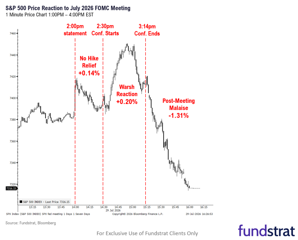 Stocks Advance, But Has Tech Bottomed?