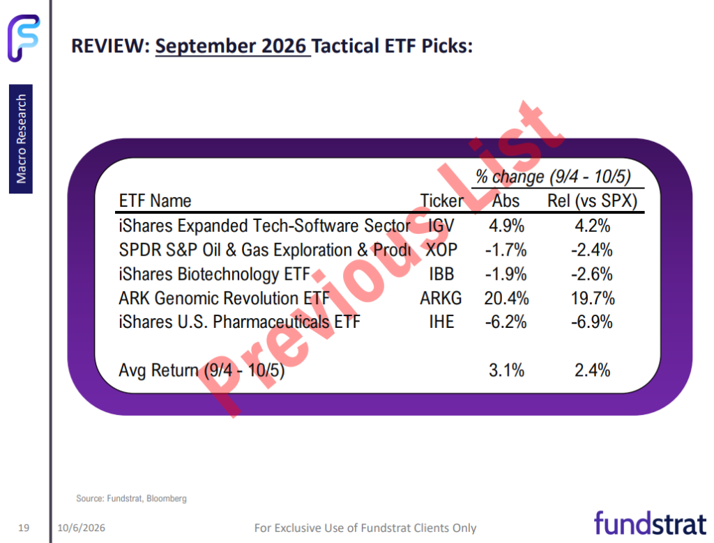 October 2026 Sector Allocation